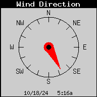 Wind Direction